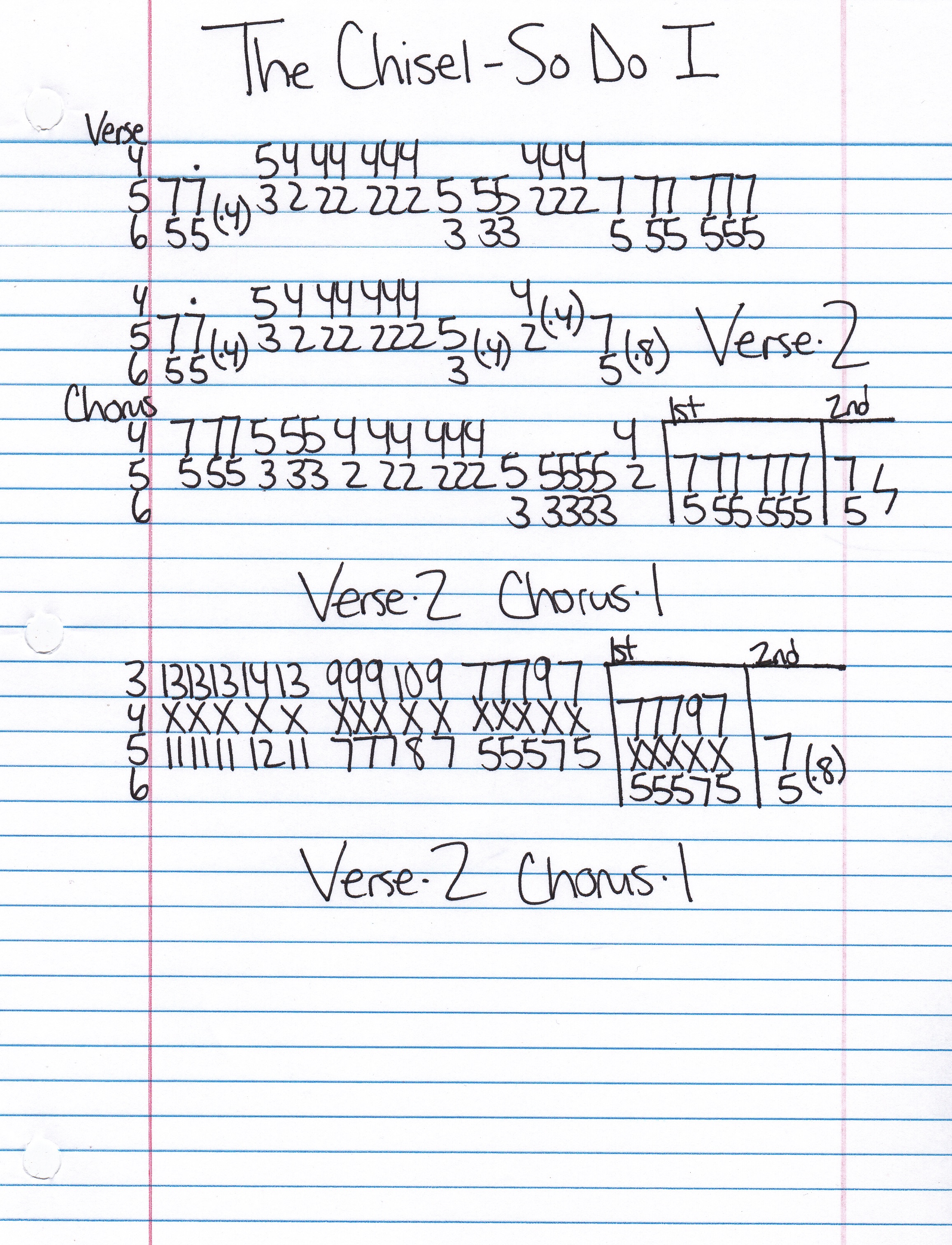 High quality guitar tab for So Do I by The Chisel off of the album Retaliation. ***Complete and accurate guitar tab!***